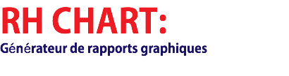 RH CHART: Générateur de rapports graphiques
